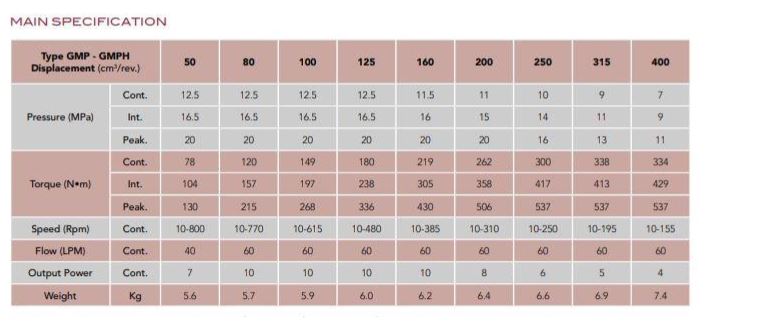 TABELLA TECNICA MOTORE ORBITALE.JPG